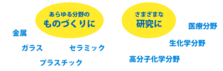 あらゆる分野のものづくりに、さまざまな研究に